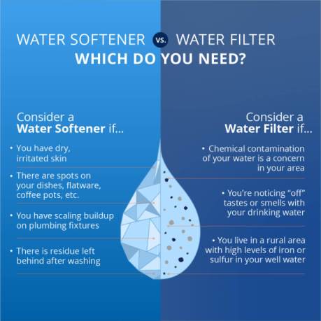 water softener vs water filter infographic